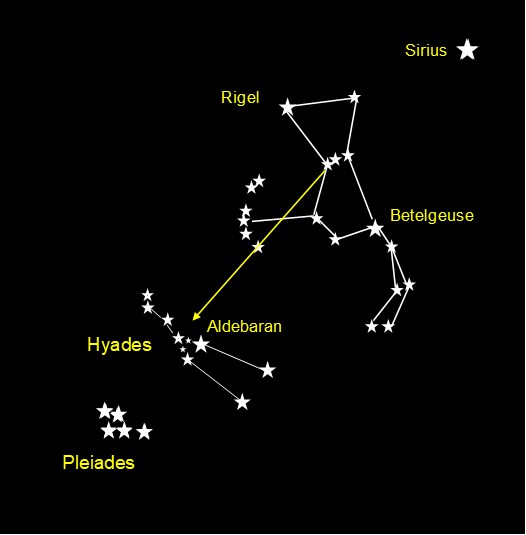Pleiades Orion Taurus